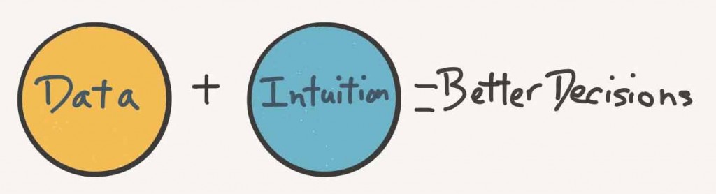 Data & intuition = better decisions