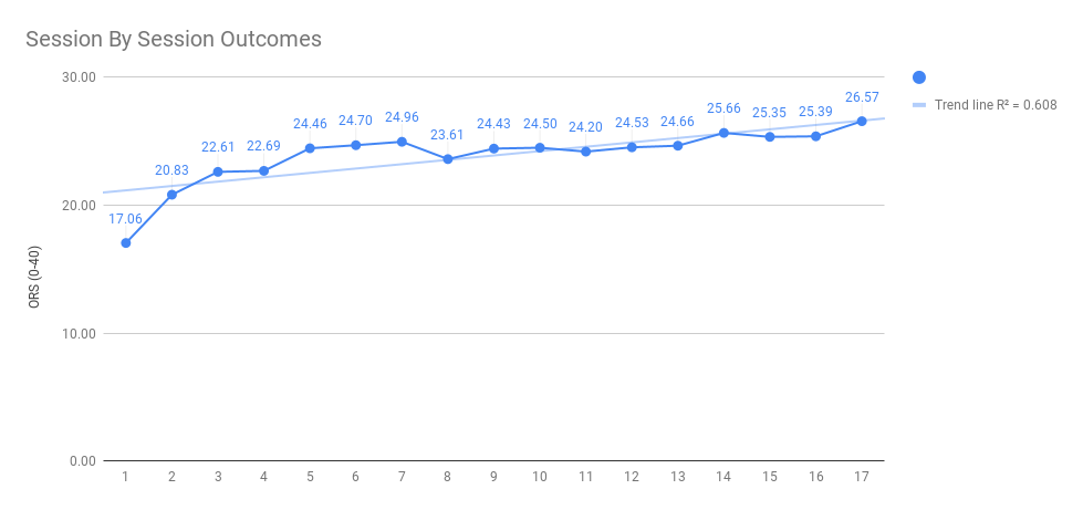 Session By Session Outcomes - successful (Jun 20).png