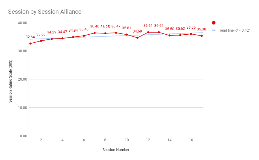 Session by Session Alliance- unsuccessful (Jun 20).png