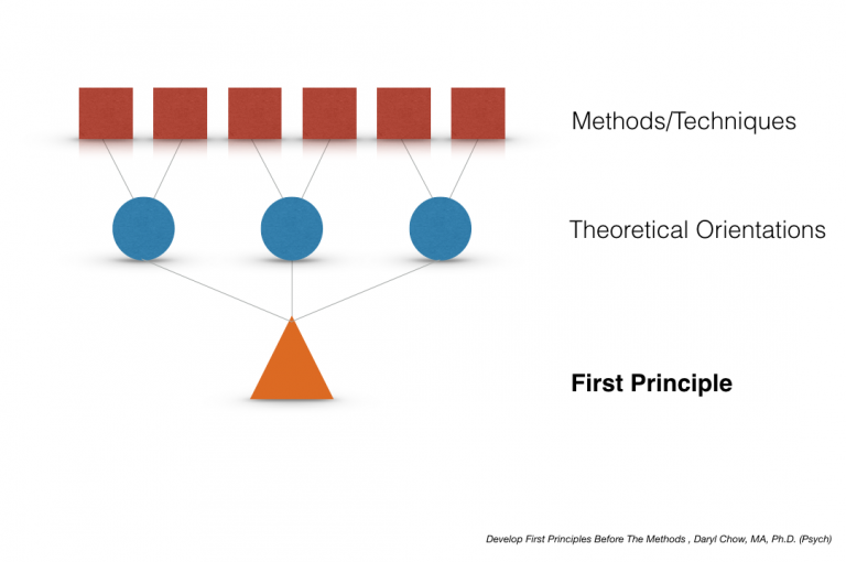 Develop First Principles Before The Methods - Frontiers of ...