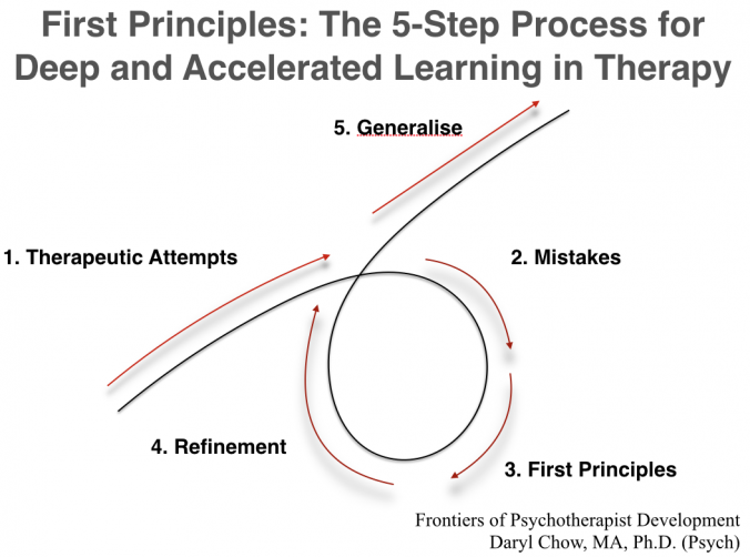 First Principles: The 5-Step Process for Deep and Accelerated Learning ...