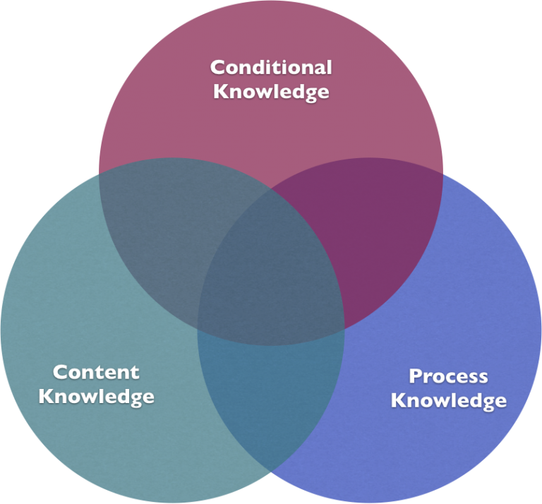 Three Types of Knowledge, and Why This Matters in Psychotherapy
