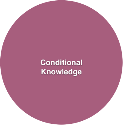 Teach the 3 Types of Knowledge and Not Just 1 - Frontiers of ...